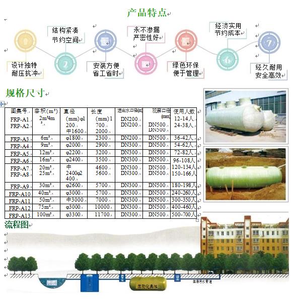 工布江达玻璃钢化粪池